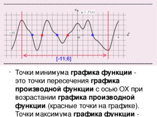 Точки минимума графика функции - это точки пересечения графика производной ф