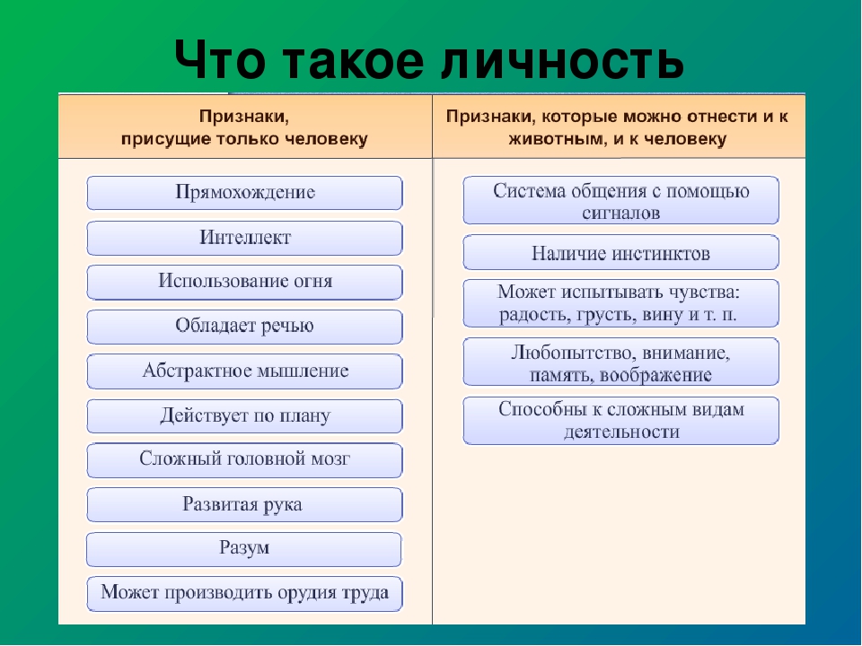 Личность презентация 6 класс