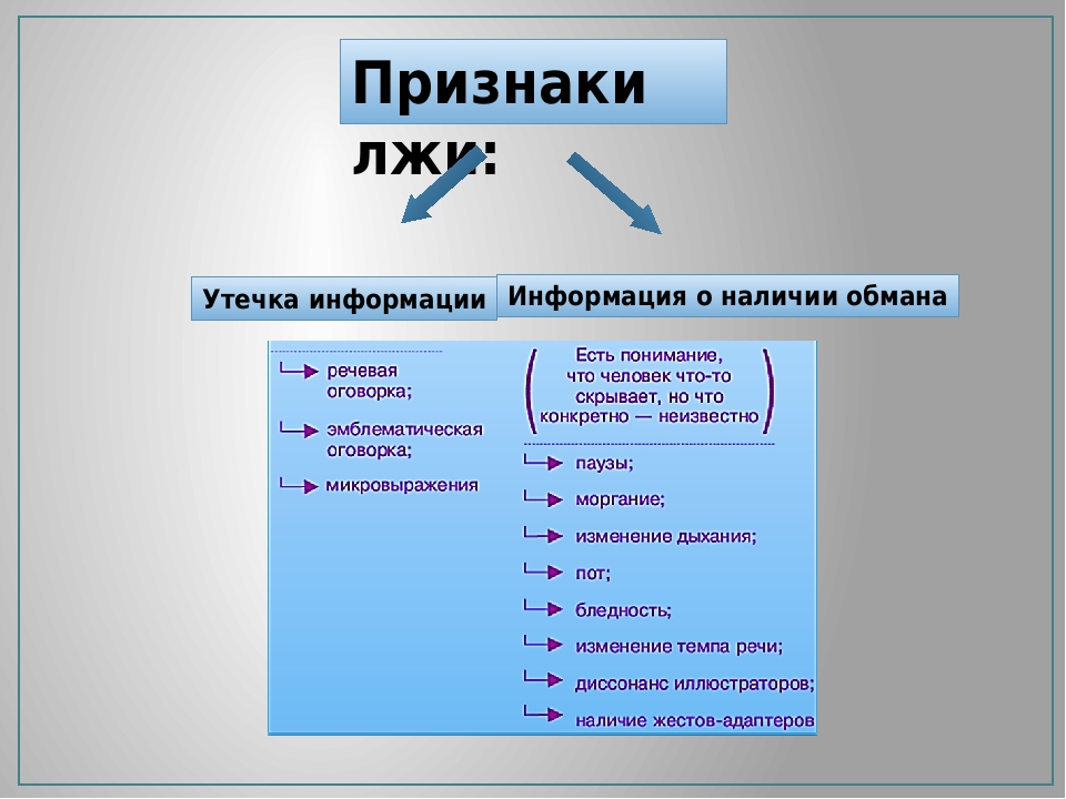 Обман на русском языке. Признаки лжи. Признаки обмана. Невербальные признаки лжи и обмана. Признаки лживости.