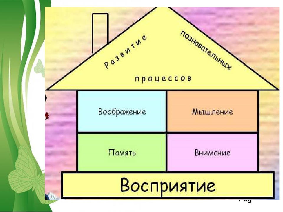 Мышление и воображение презентация