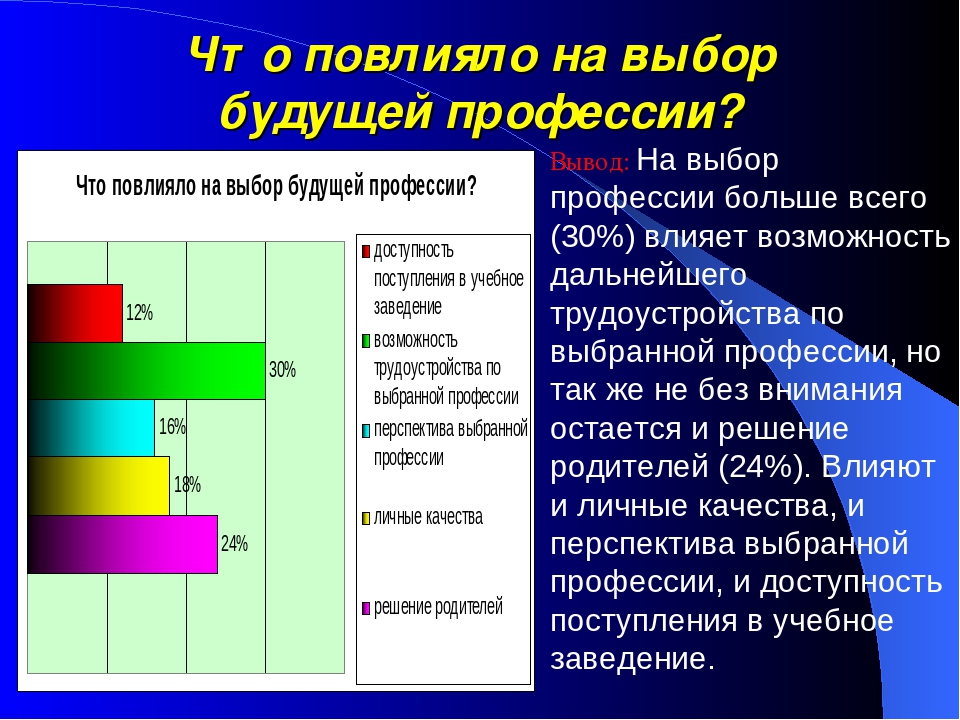 Выбор профессии заключение в проекте