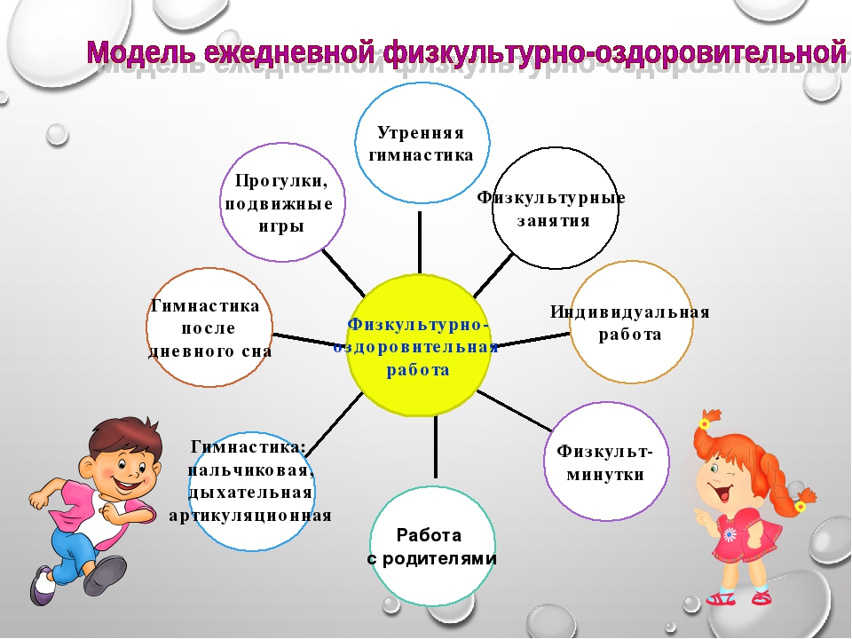 Составьте рассказ о важности государственной поддержки семьи используя следующий план