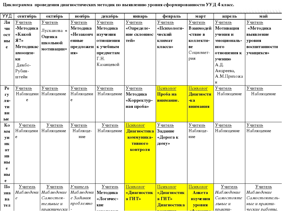 Летний план в детском саду педагога психолога