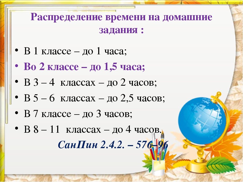 Распределение дня. Как правильно распределять время. Памятка как правильно распределять свое время. Какак правильно распределить время. Распределение времени суток.