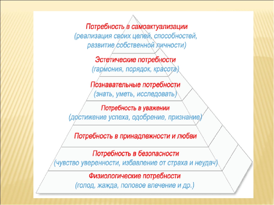 Пирамида маслоу самоактуализация