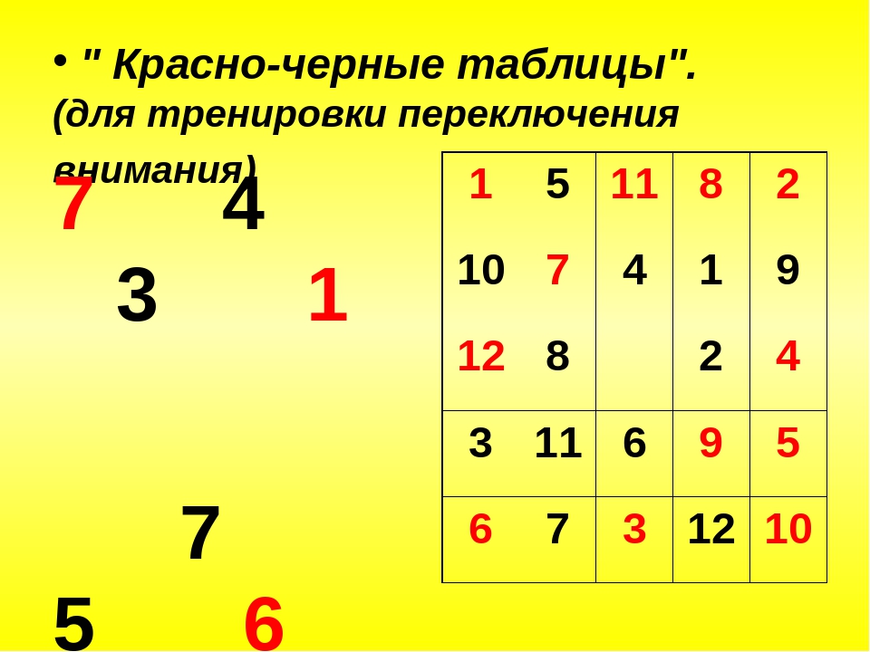 Красная таблица. Методика красно-черная таблица Шульте. Методика Шульте-Горбова красно-черная таблица. Красно-черные таблицы Горбова для детей методика. Изучение переключения внимания.