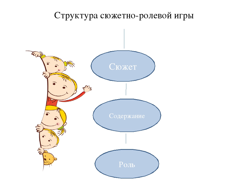 Уровни сюжетно ролевой игры по эльконину