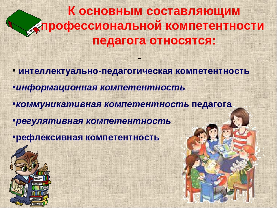 Карта индивидуального образовательного маршрута педагога по развитию профессиональной компетентности