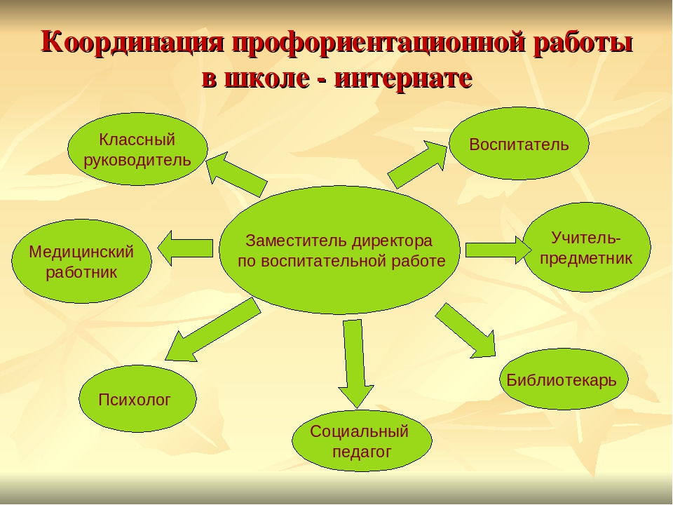 План работы по профориентации педагога психолога в школе