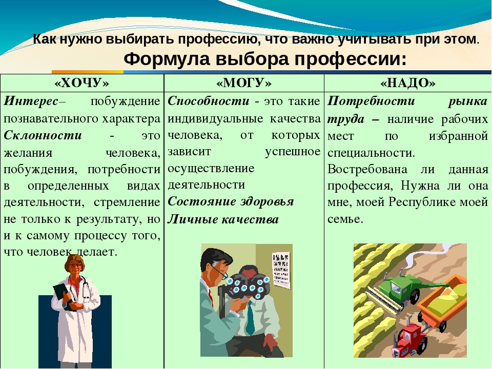 Презентация современные профессии для старшеклассников