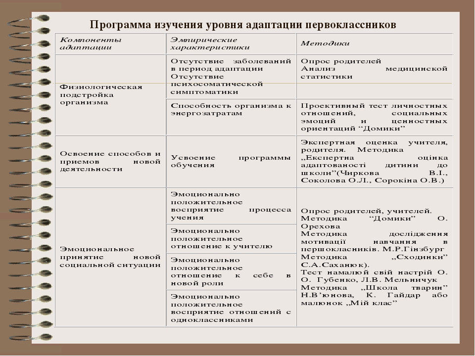 Адаптированная программа 4.1 приемы. Программа изучения адаптации первоклассников к школе. План мероприятий по адаптации первоклассников к школе. План адаптации первоклассников к школе по ФГОС. Адаптация к школе таблица.