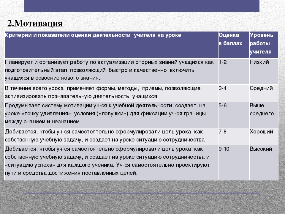 Показатели достижения цели проекта