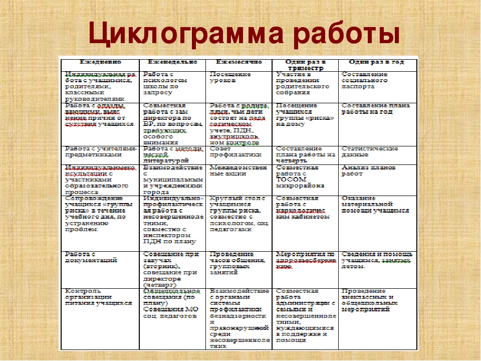 Виды циклограммы. Циклограмма. Циклограмма работы. Циклограмма деятельности социального педагога в школе. Недельная циклограмма функционирования школы.