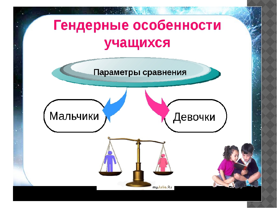 Гендерная принадлежность старшая группа. Гендерные особенности. Гендерные особенности школьников. Гендерные особенности мальчиков. Гендерные особенности детей младшего школьного.