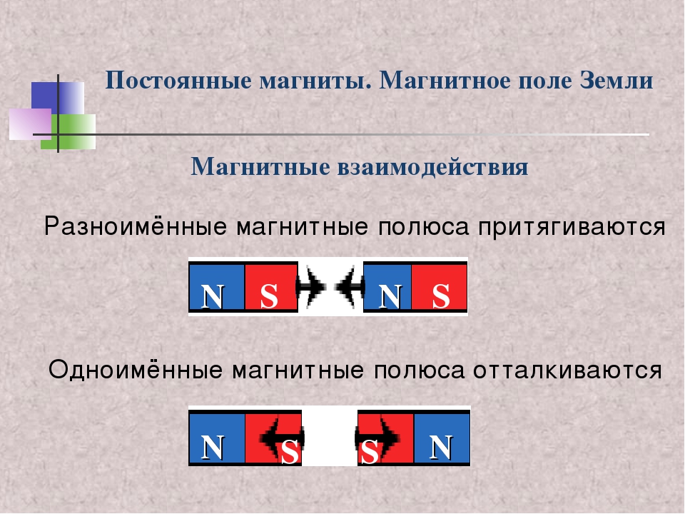 На рисунке изображены три магнита внимательно посмотри на рисунок определи