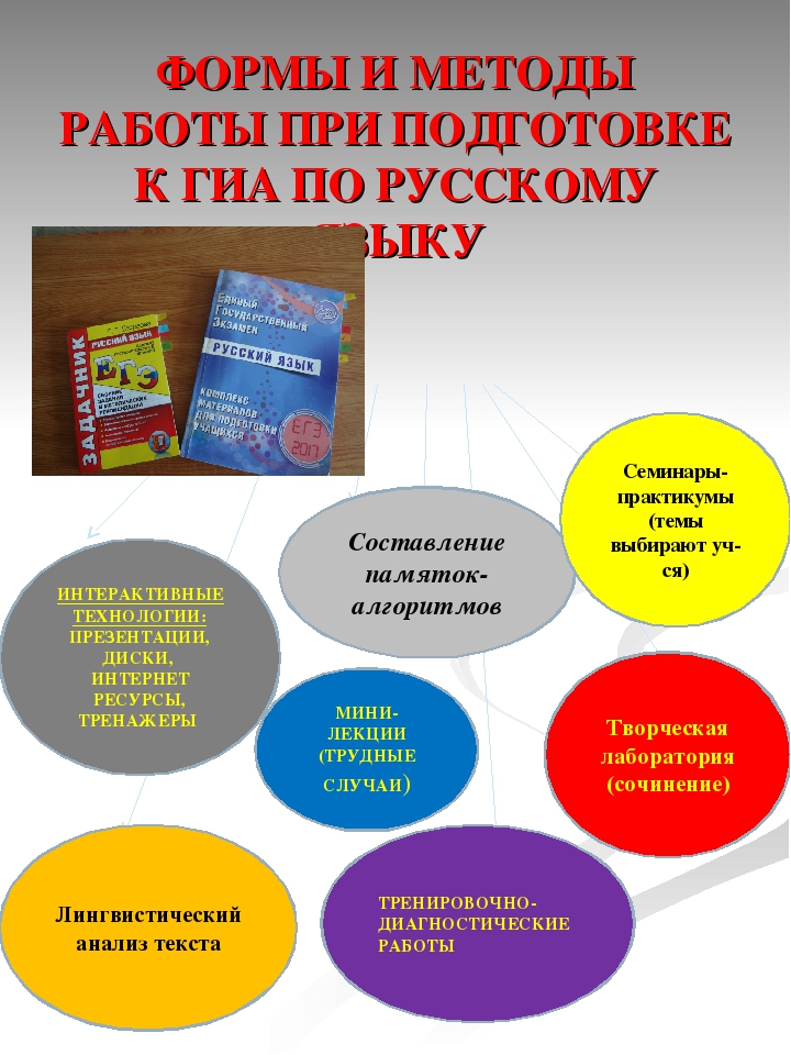 Презентации для подготовки к егэ по русскому языку