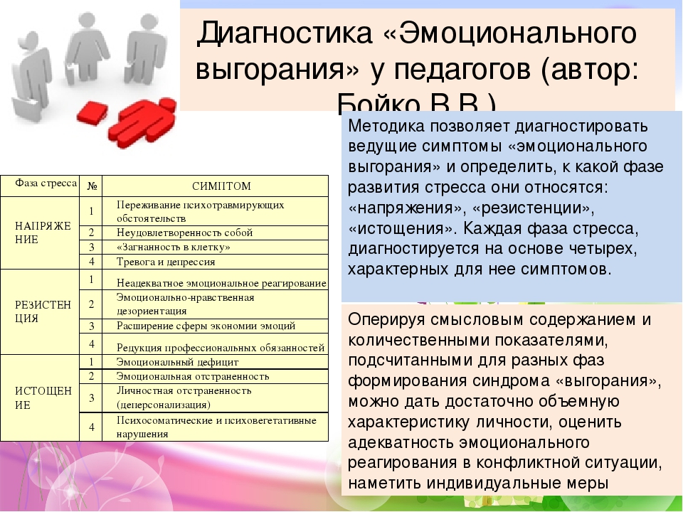 Диагноз профессионального. Методика «диагностика эмоционального выгорания» (в. в. Бойко). Диагностика эмоционального выгорания. Самодиагностика эмоционального выгорания. Методики выявления эмоционального выгорания.