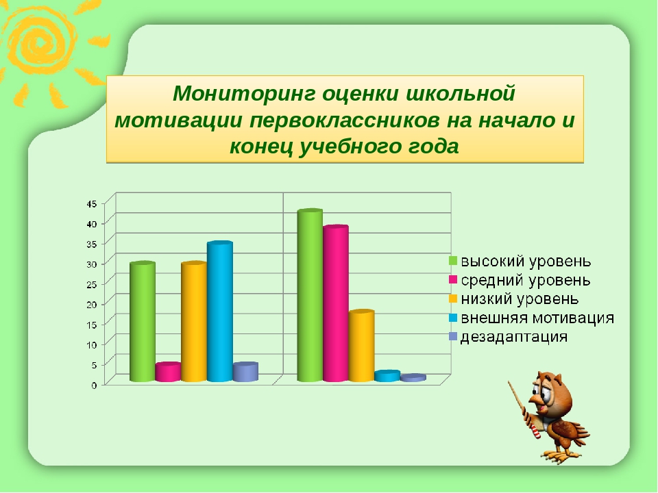 Школьная мотивация 1 класс. Мониторинг первоклассников. Оценки для первоклассников. Методы мотивации первоклассников.