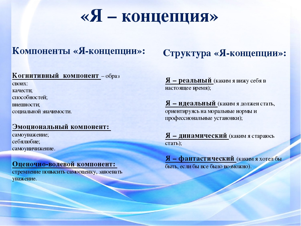 Я концепция это. Я-концепция педагога. Структура я-концепции личности педагога. Я концепция пример. Я-концепция это в педагогике.