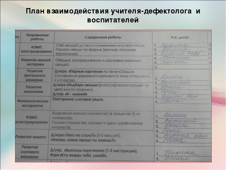 Планирование учителя. Тетрадь взаимодействия логопеда и воспитателя. Тетрадь взаимодействия логопеда и воспитателя в ДОУ. План взаимодействия дефектолога и воспитателя. План работы учителя.