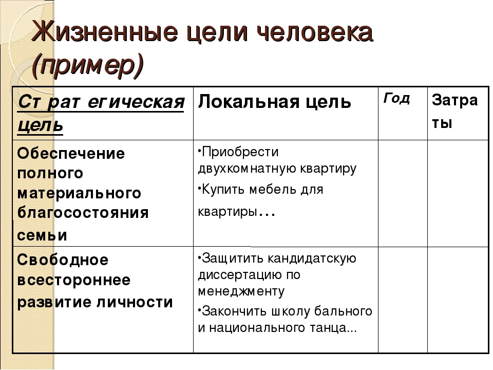 Жизненные цели и планы на ближайшие 3 5