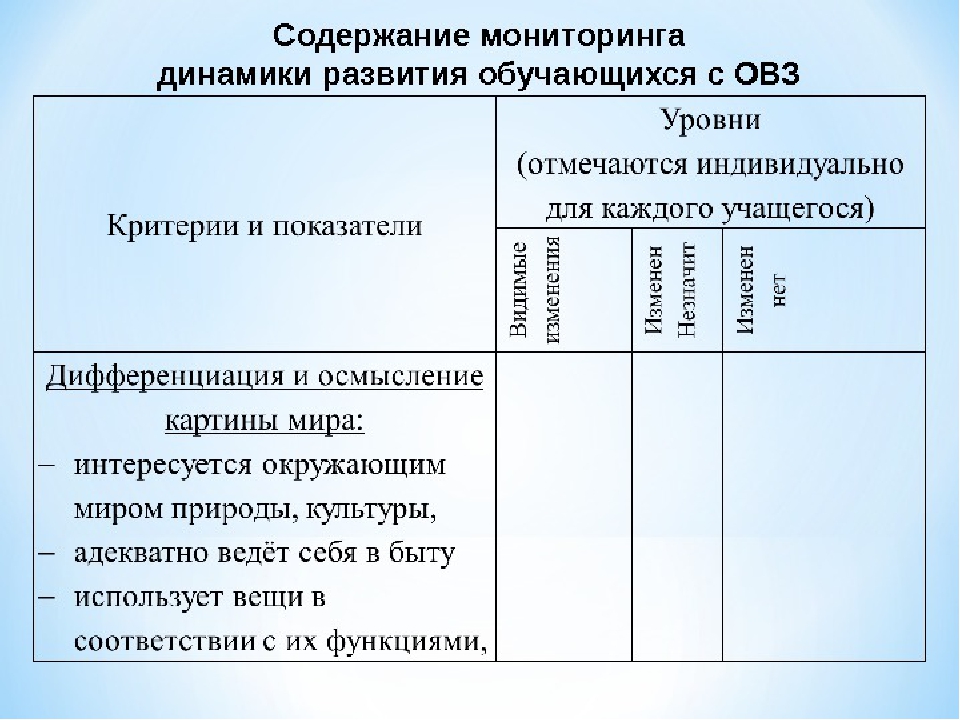 Карта развития обучающегося с овз в школе