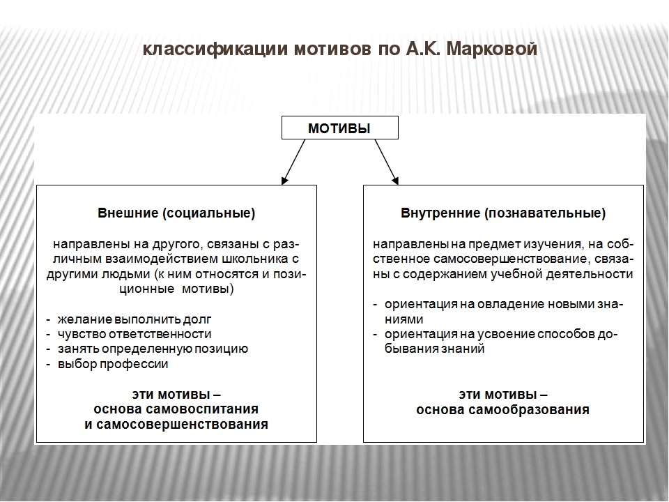 Что такое карта мотивов