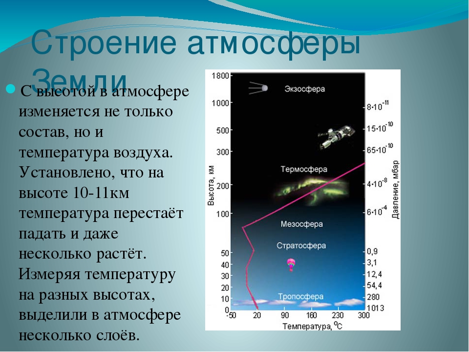 Презентация на тему строение и состав атмосферы