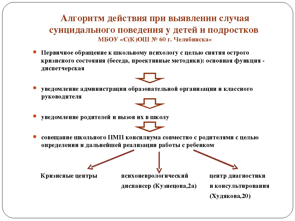 Соотнесите алгоритмы школьного плана действий и терапии реальностью