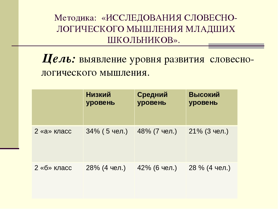 Исследование мышление младших школьников