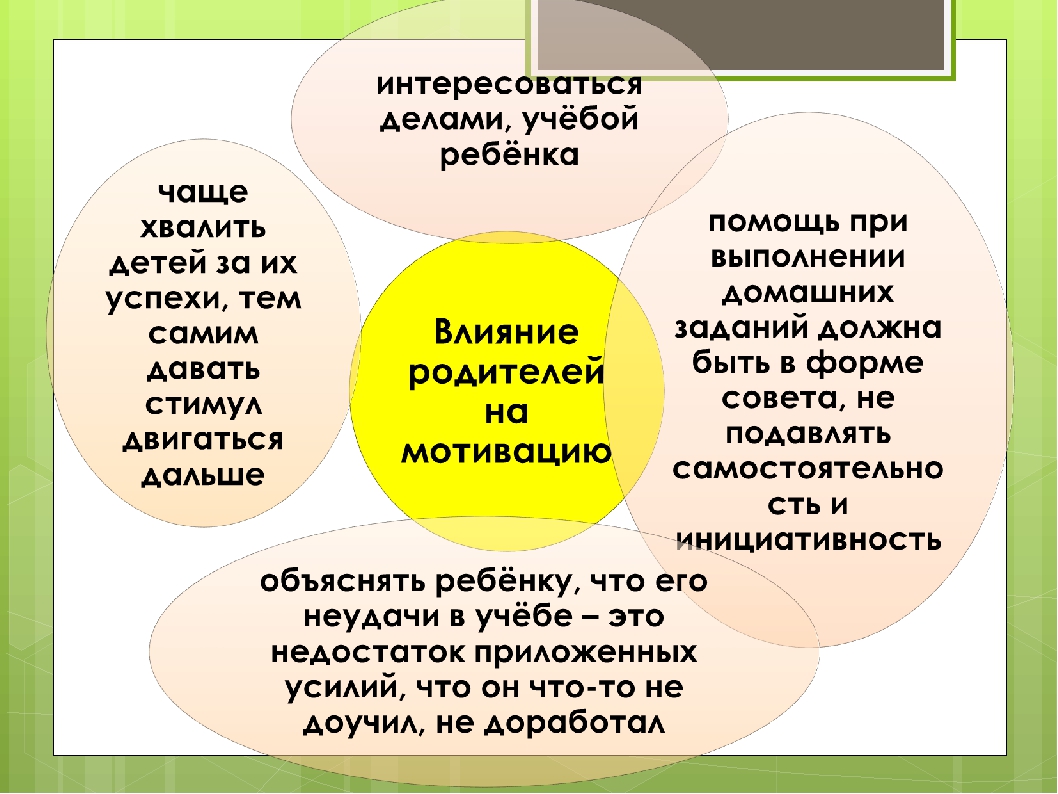 Как повысить мотивацию ребенка