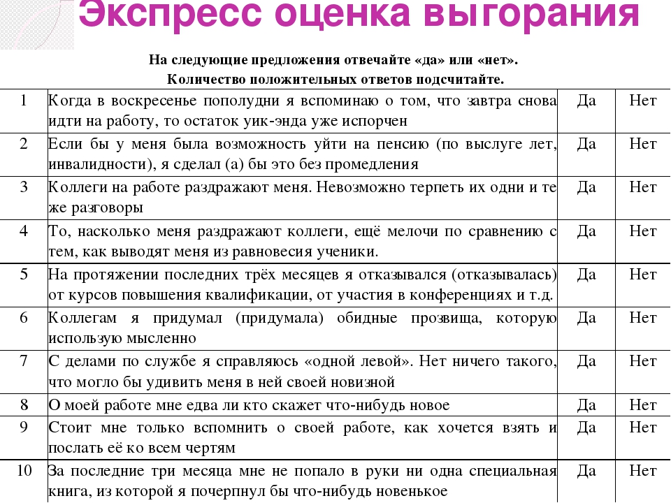 Опросник эмоционального. Экспресс-оценка выгорания в Каппони т Новак. Экспресс-опросник выгорания. Экспресс оценка выгорания. Методики диагностики профессионального выгорания.