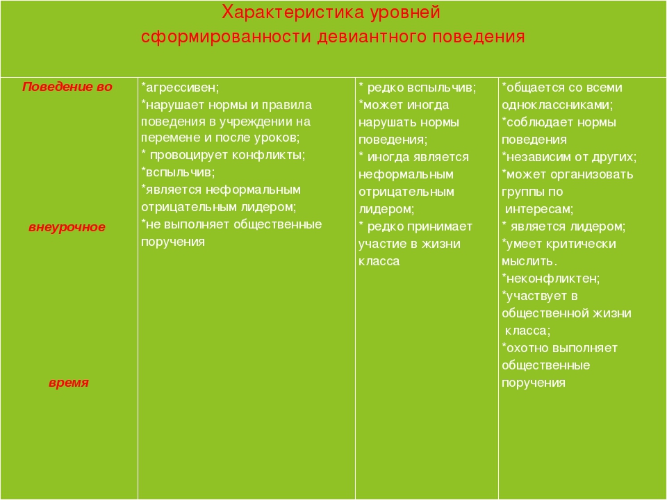 Характеристика на ребенка с девиантным поведением 1 класс образец