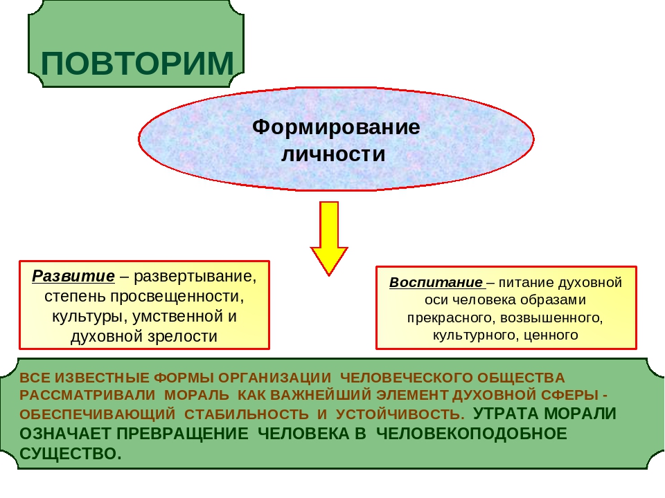 Воспитание личности в культуре. Формирование личности означает. Компоненты становления личности. Как формируется личность. Личность формируется в обществе.