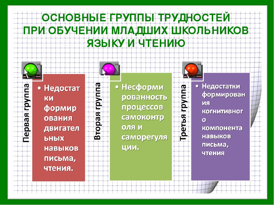 Конспект урока обучения младших школьников сочинению по картине