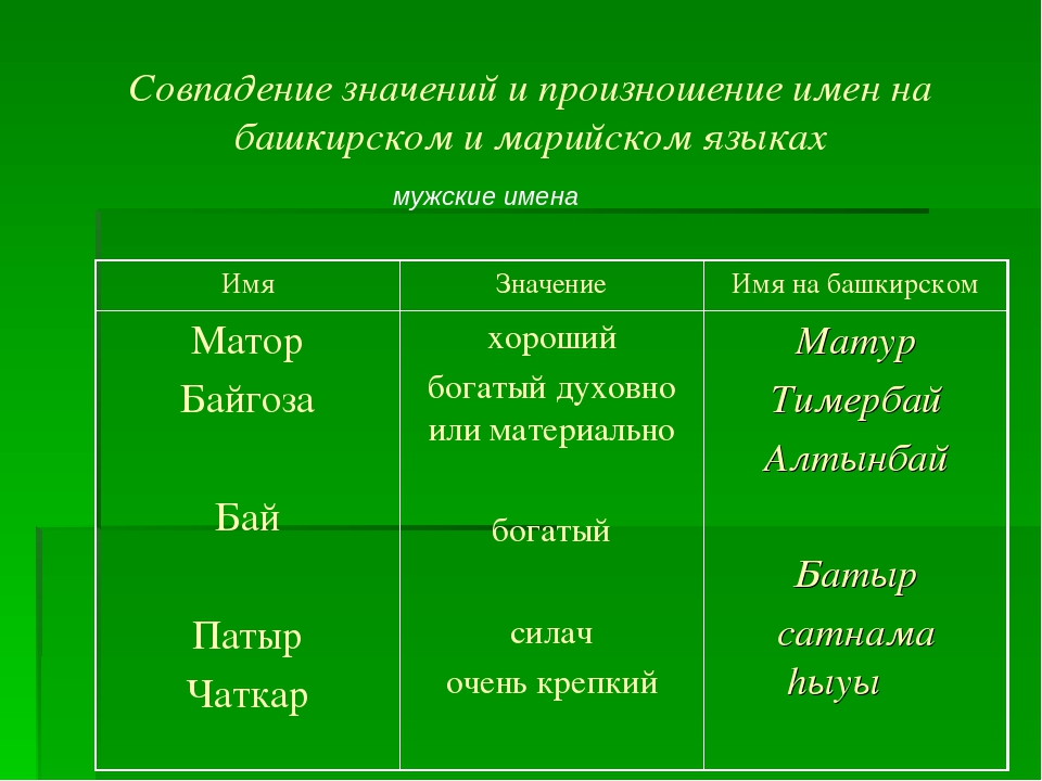 Татарско русские имена. Башкирские имена. Башкирские имена для мальчиков. Старинные башкирские имена. Башкирские имена для девочек и мальчиков.