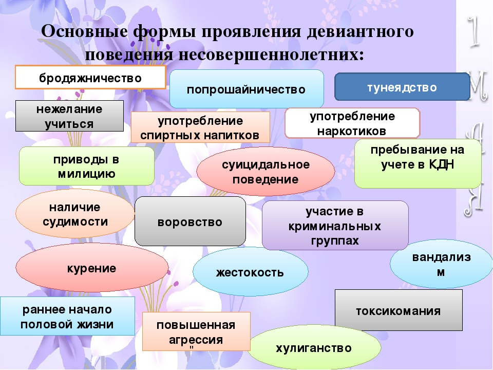 Факторы и условия развития девиантного поведения интеллект карта