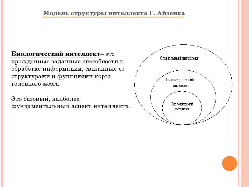 Структура интеллекта