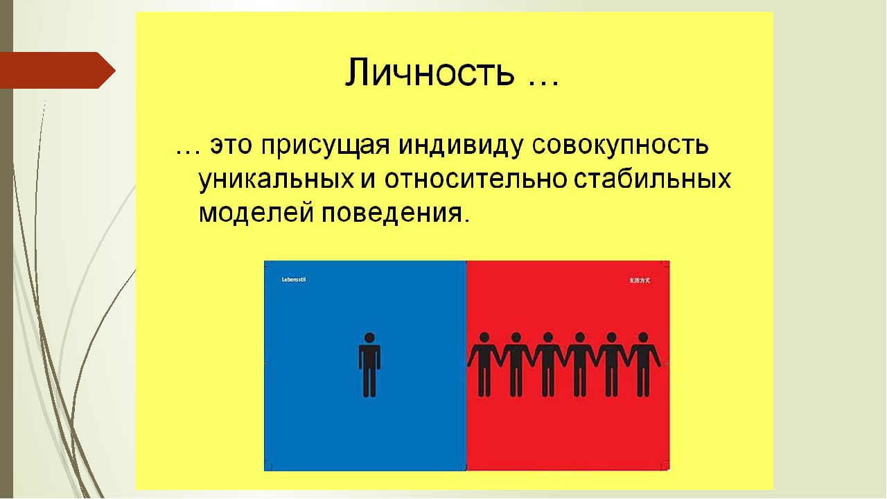 Личность это совокупность. Личность. Личности присуще. Модели поведения индивида.