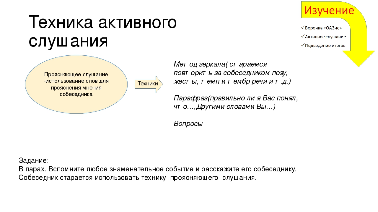 Техники активного слушания. Зеркало техника активного слушания. Прием активного слушания зеркало. Техника активного слушания в продажах с примерами. Техника активного слушания паук.