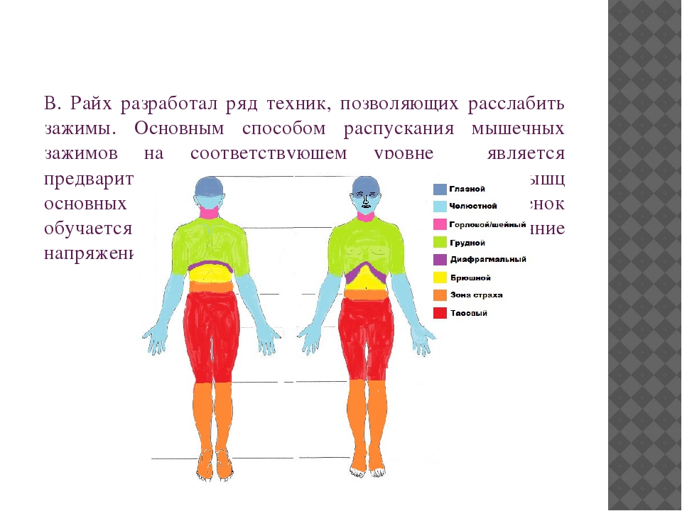 Тепловая карта эмоций человека