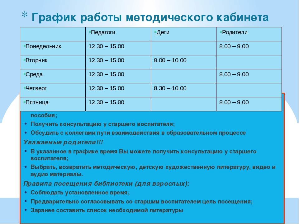 План работы методкабинета