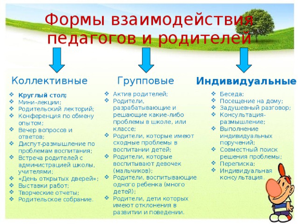 Взаимодействие с родителями примеры. Формы взаимодействия с родителями в школе. Формы взаимодействия с родителями в начальной школе. Организация взаимодействия с родителями в школе. Взаимодействие педагога с родителями.