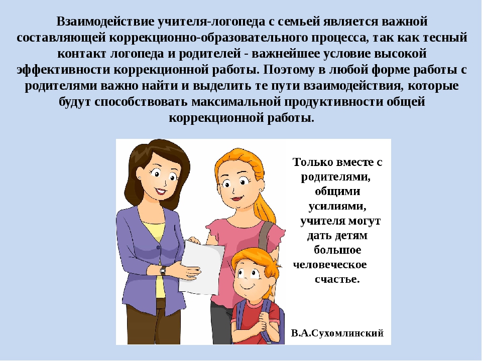 План работы с родителями логопеда в старшей группе