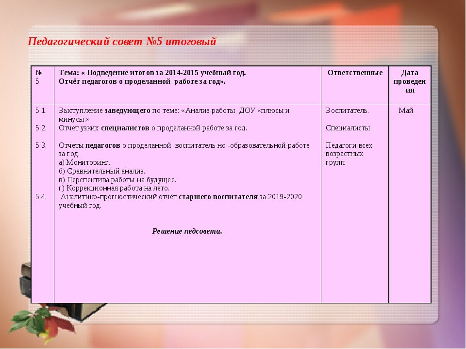 Отчет педагога психолога за учебный год. Отчет о работе педагогов. Отчет о проделанной работе. Отчет педагога о проделанной работе. Темы педсоветов.