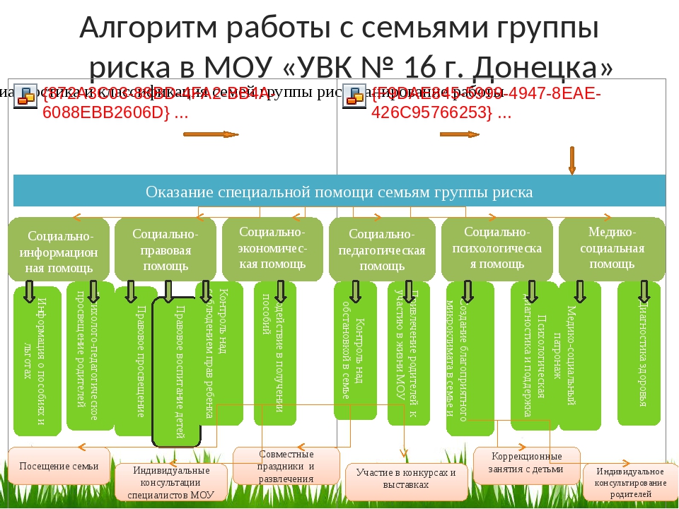 План работы с подростками группы риска в школе