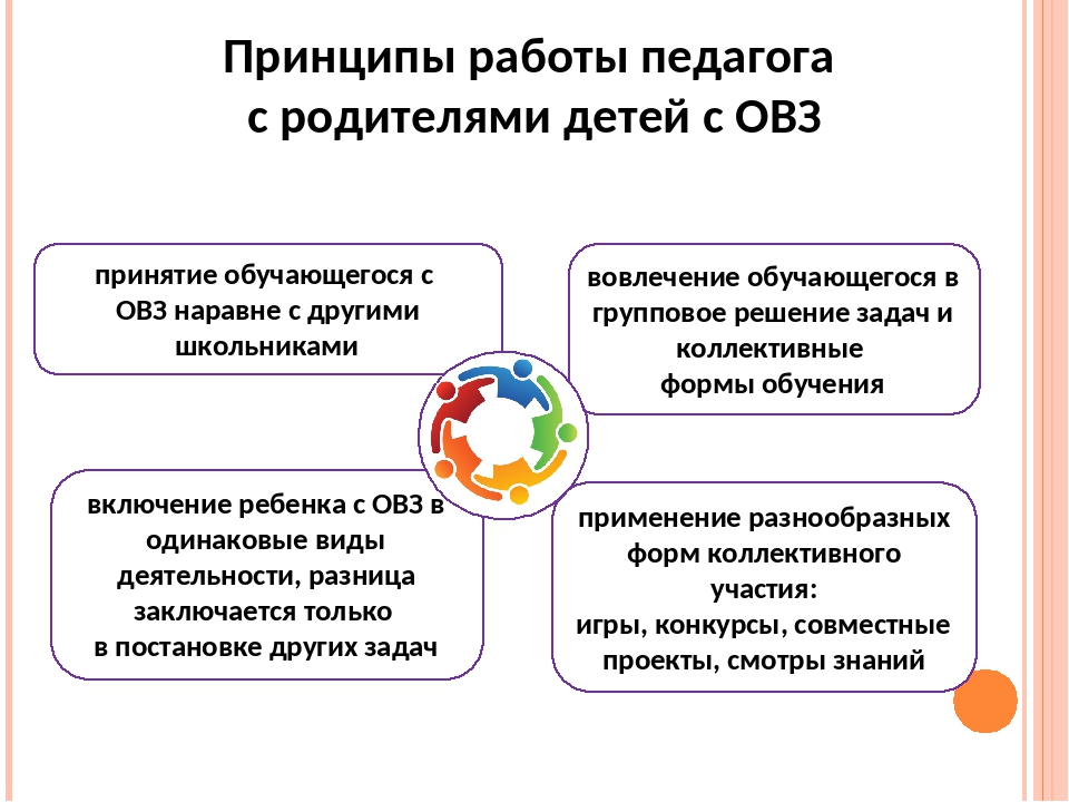 Работа с детьми овз темы. Родители в работе с детьми с ОВЗ. Принципы работы с детьми с ОВЗ. Правила работы с детьми с ОВЗ. Методы работы с детьми с ОВЗ.