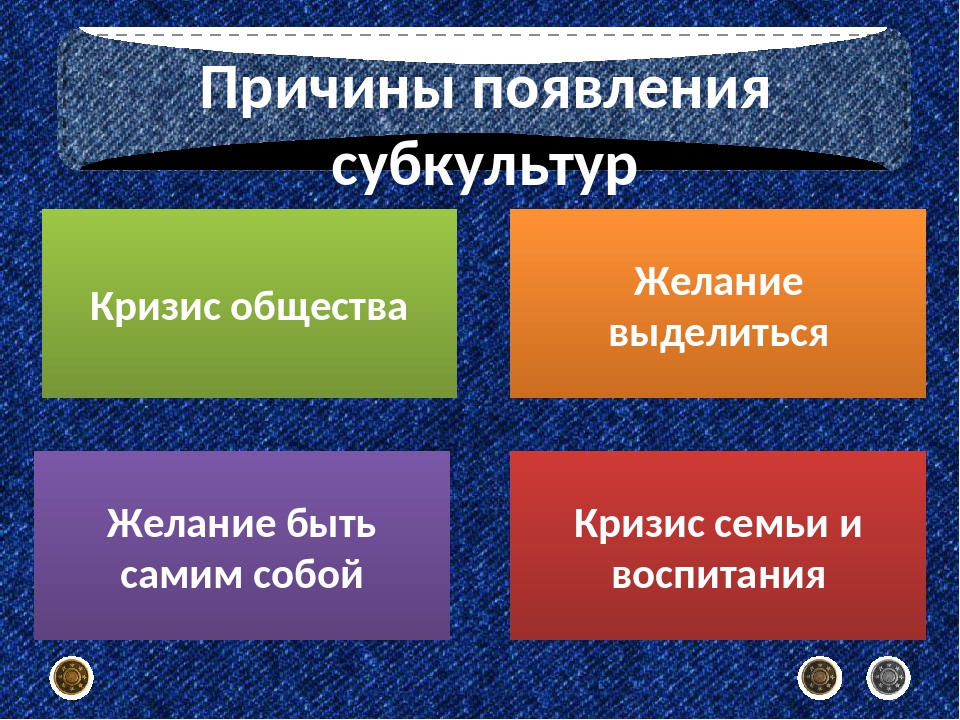 Презентация по обществознанию молодежные субкультуры