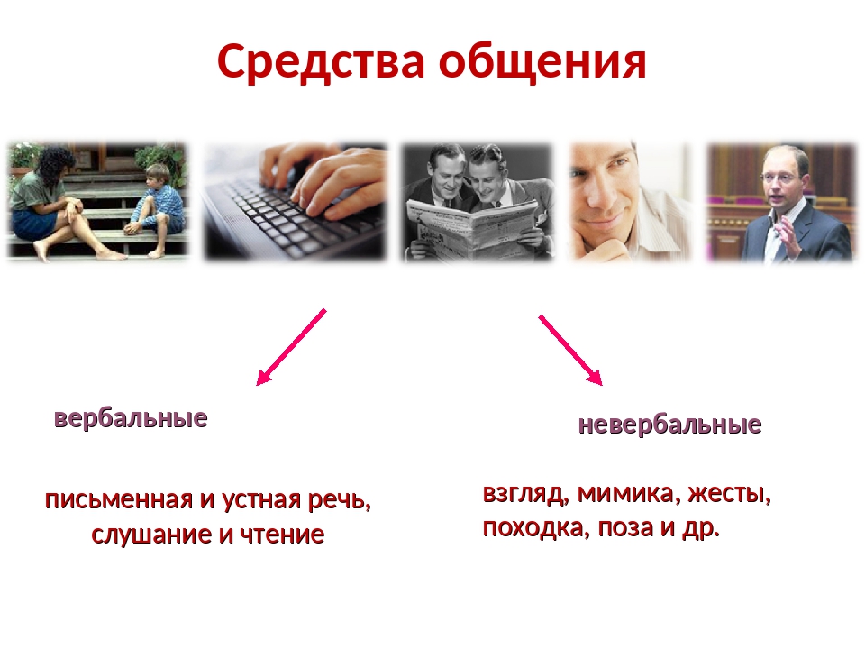 К вербальным средствам обучения относятся ответ. Вербальное и невербальное общение презентация. Презентация на тему вербальное общение. Вербальные и невербальные средства общения психология. Невербальное общение Обществознание.