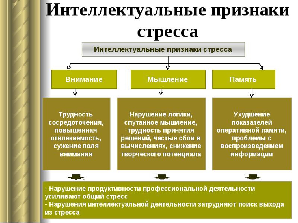 Эмоциональные признаки. Формы проявления стресса. Интеллектуальные признаки стресса. Физические проявления стресса. Поведенческие признаки стресса.